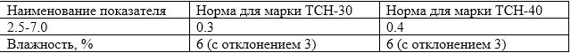 Предельные показатели прочности при перпендикулярном растяжении плит для толщины (в мм) Таблица прочности